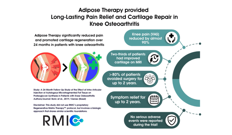Boric 2019 Trial for Knee Osteoarthritis
