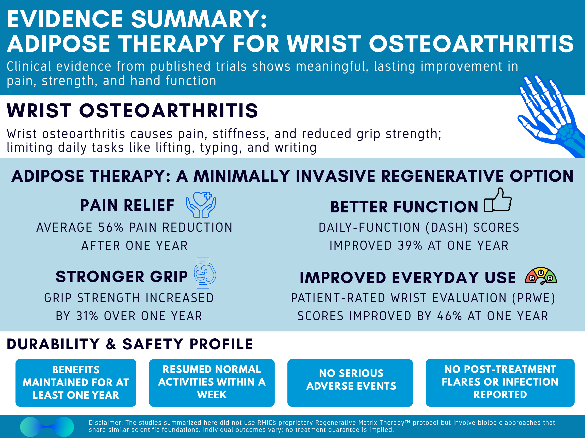 Infographic for Wrist OA