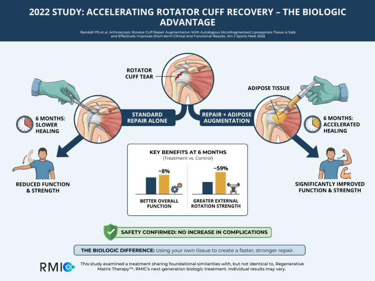 Medical professional performing regenerative therapy on a patient's shoulder with rotator cuff tear.